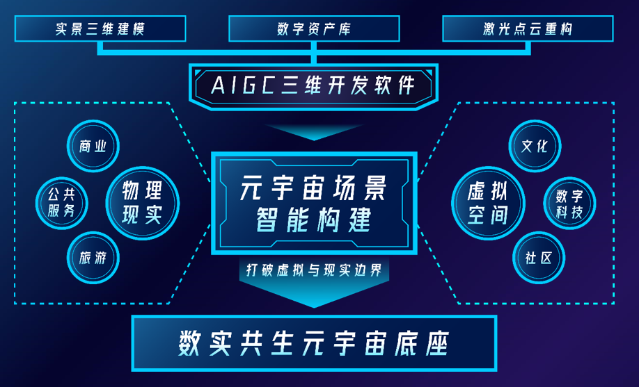 數(shù)字新基建賦能鄉(xiāng)村 山水比德推出“鄉(xiāng)村振興元宇宙1號(hào)館”產(chǎn)品服務(wù)