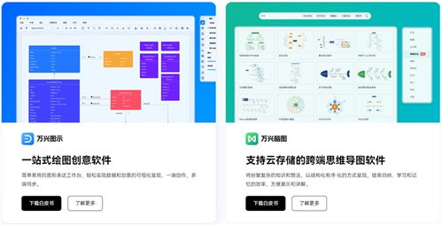 萬興科技入選中國(guó)信創(chuàng)應(yīng)用軟件代表廠商圖譜 數(shù)字辦公解決方案獲行業(yè)認(rèn)可